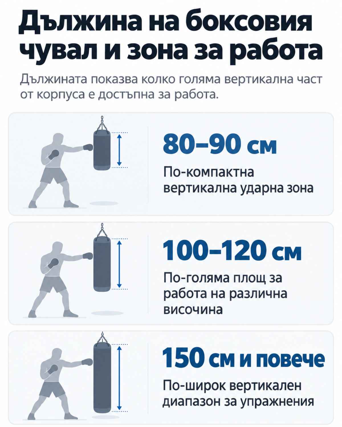 Боксов чувал: размер, тегло и монтаж според начина на тренировка — Dias Sport